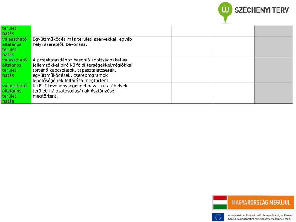 térségekkel/régiókkal történő kapcsolatok, tapasztalatcserék, együttműködések,