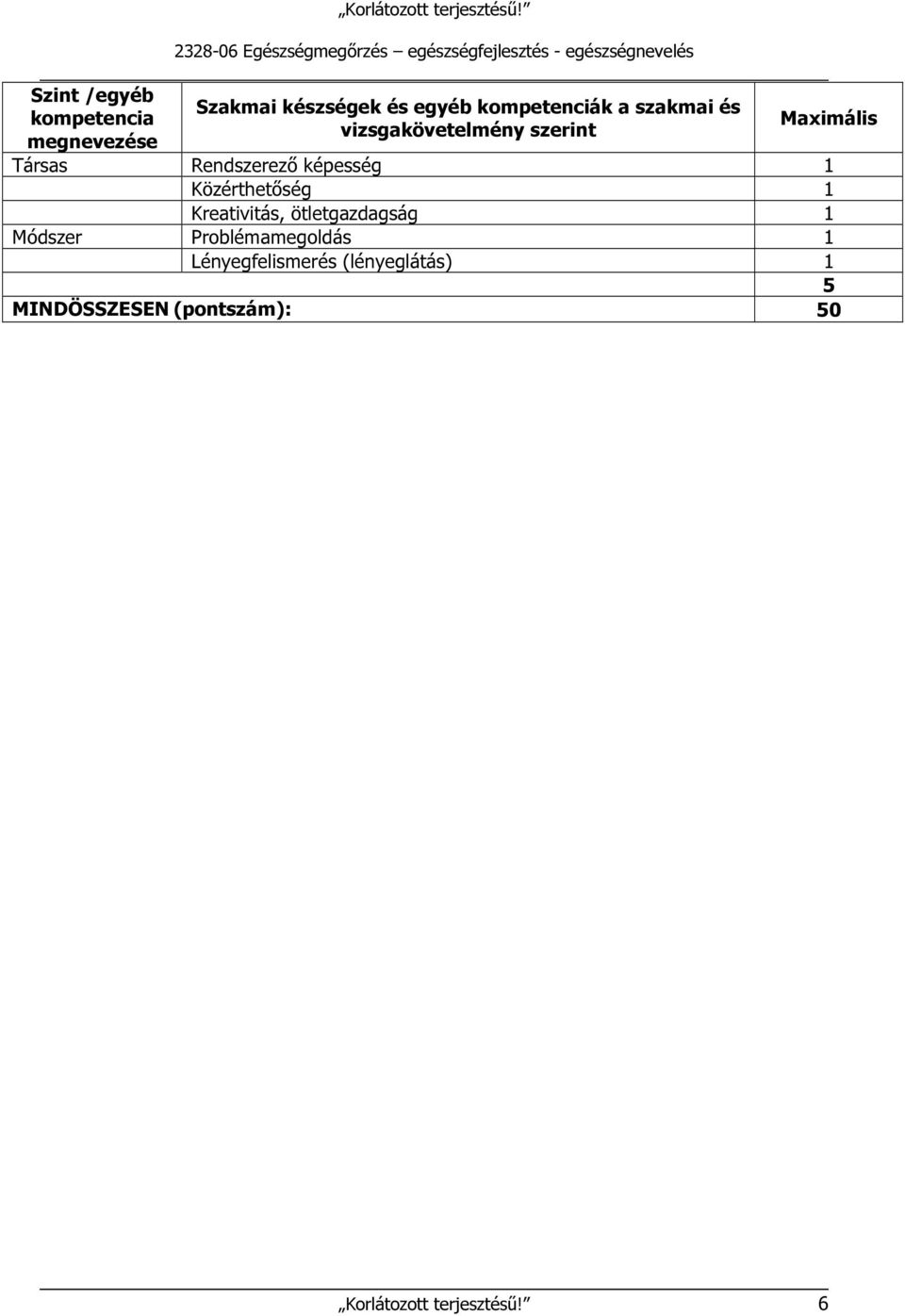 képesség 1 Közérthetőség 1 Kreativitás, ötletgazdagság 1 Módszer
