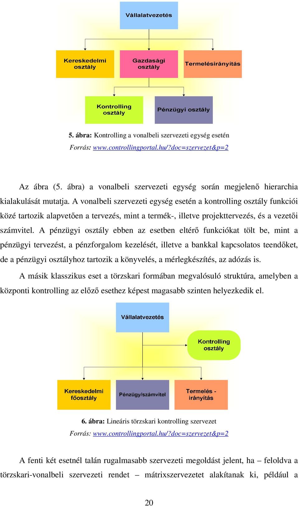 A vonalbeli szervezeti egység esetén a kontrolling osztály funkciói közé tartozik alapvetően a tervezés, mint a termék-, illetve projekttervezés, és a vezetői számvitel.