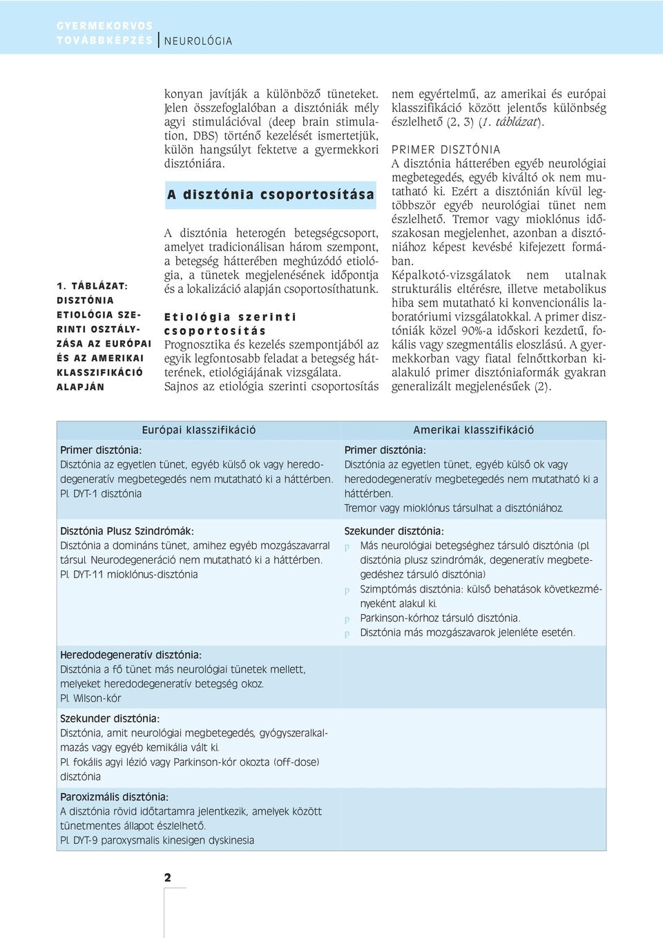 A disztónia csoportosítása A disztónia heterogén betegségcsoport, amelyet tradicionálisan három szempont, a betegség hátterében meghúzódó etiológia, a tünetek megjelenésének idõpontja és a