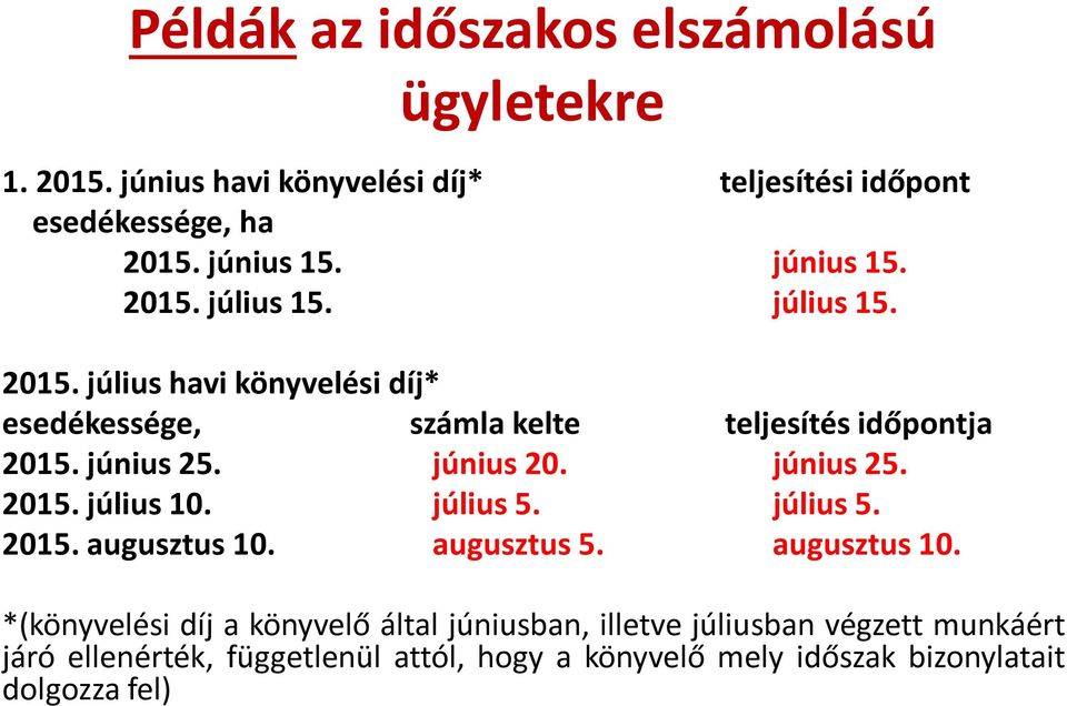 június 20. június 25. 2015. július 10. július 5. július 5. 2015. augusztus 10.