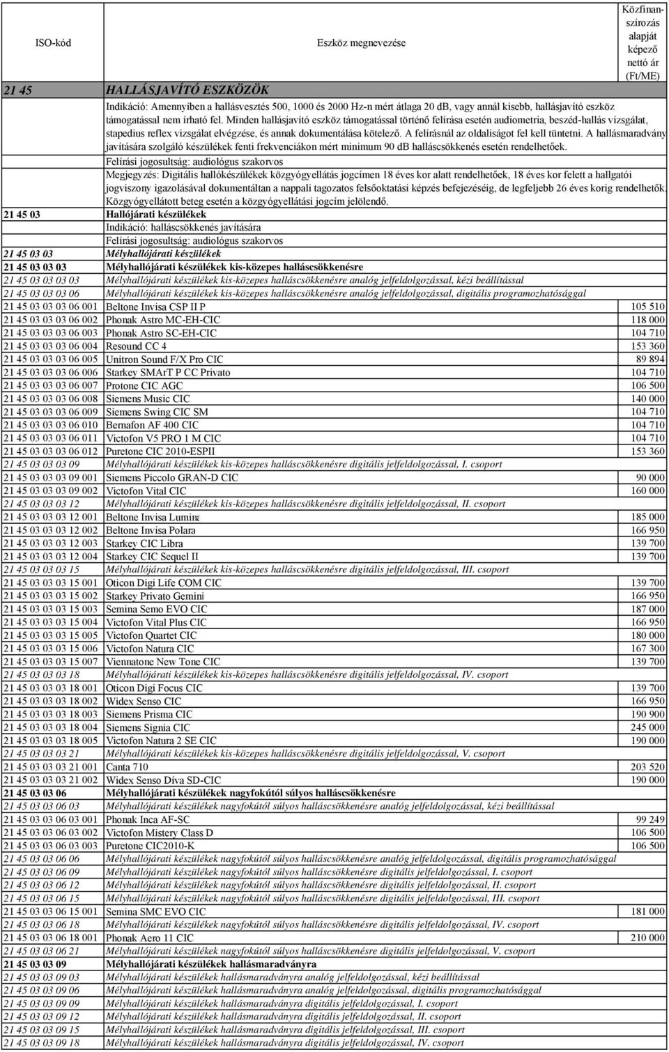 Minden hallásjavító eszköz támogatással történő felírása esetén audiometria, beszéd-hallás vizsgálat, stapedius reflex vizsgálat elvégzése, és annak dokumentálása kötelező.