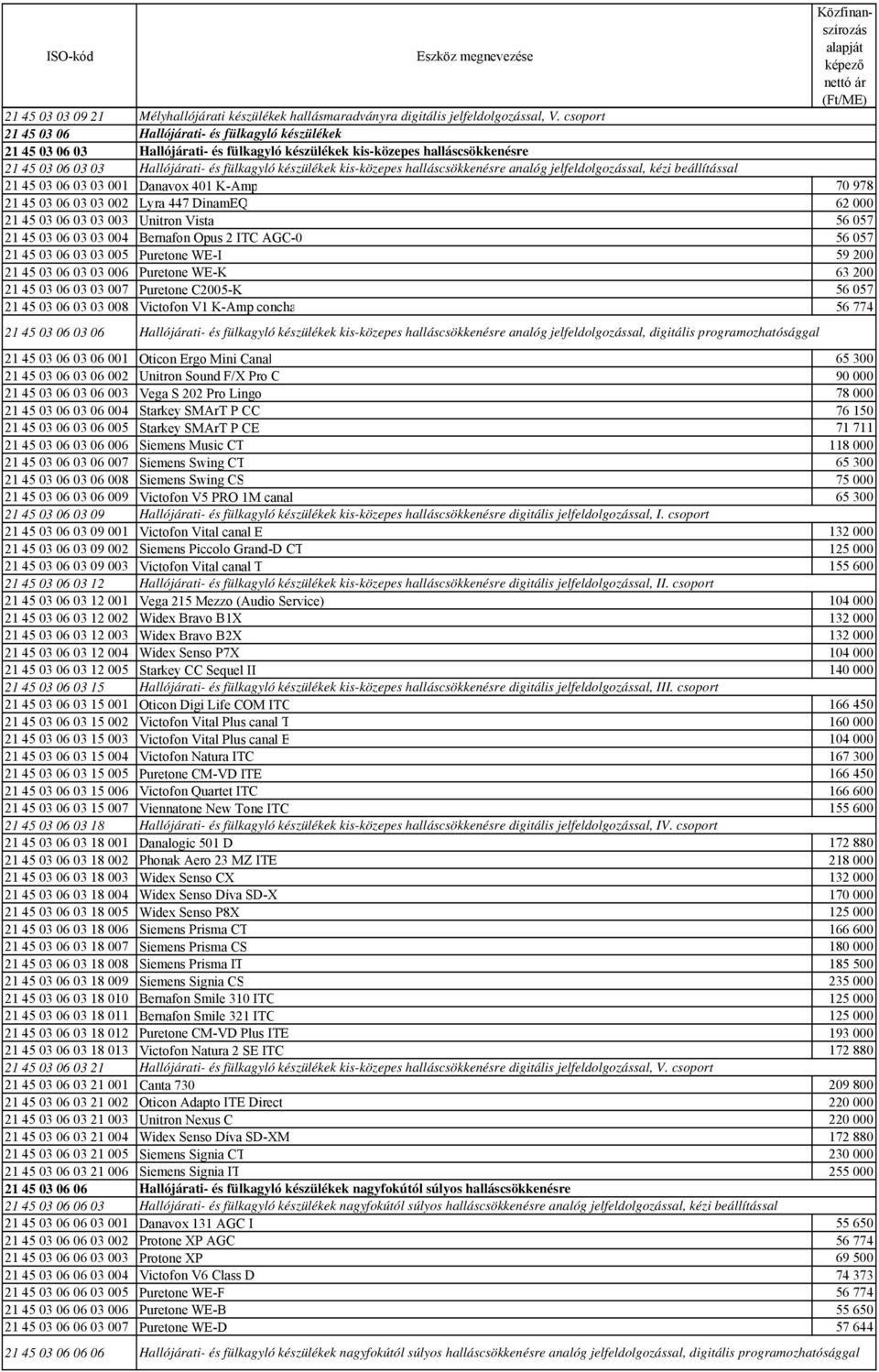 halláscsökkenésre analóg jelfeldolgozással, kézi beállítással Danavox 401 K-Amp 70 978 21 45 03 06 03 03 002 Lyra 447 DinamEQ 62 000 21 45 03 06 03 03 003 Unitron Vista 56 057 21 45 03 06 03 03 004