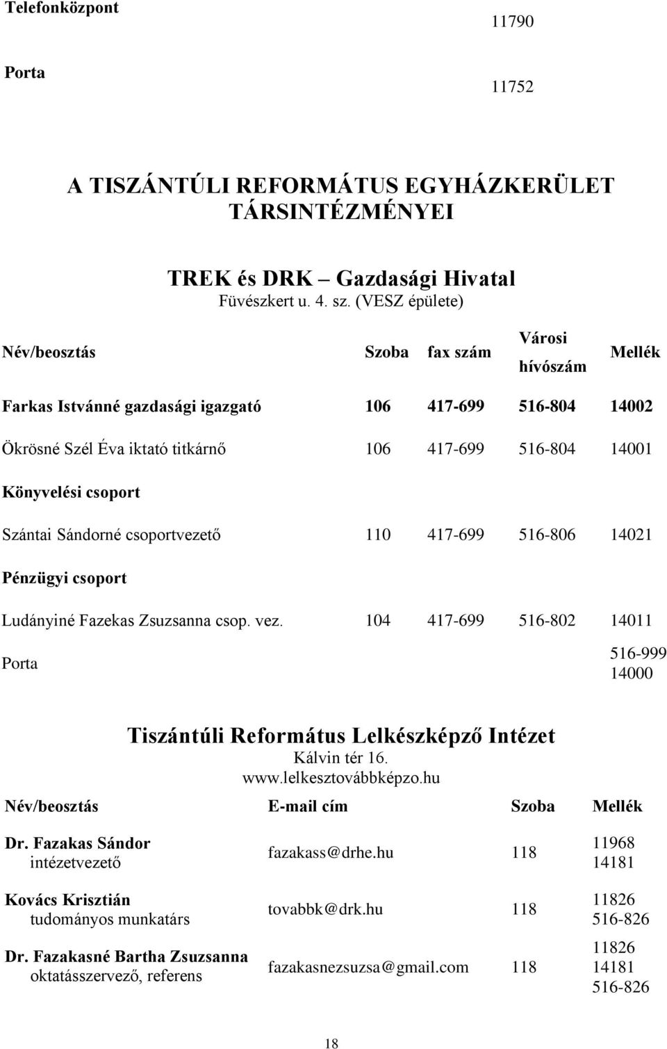 csoport Szántai Sándorné csoportvezető 110 417-699 516-806 14021 Pénzügyi csoport Ludányiné Fazekas Zsuzsanna csop. vez.