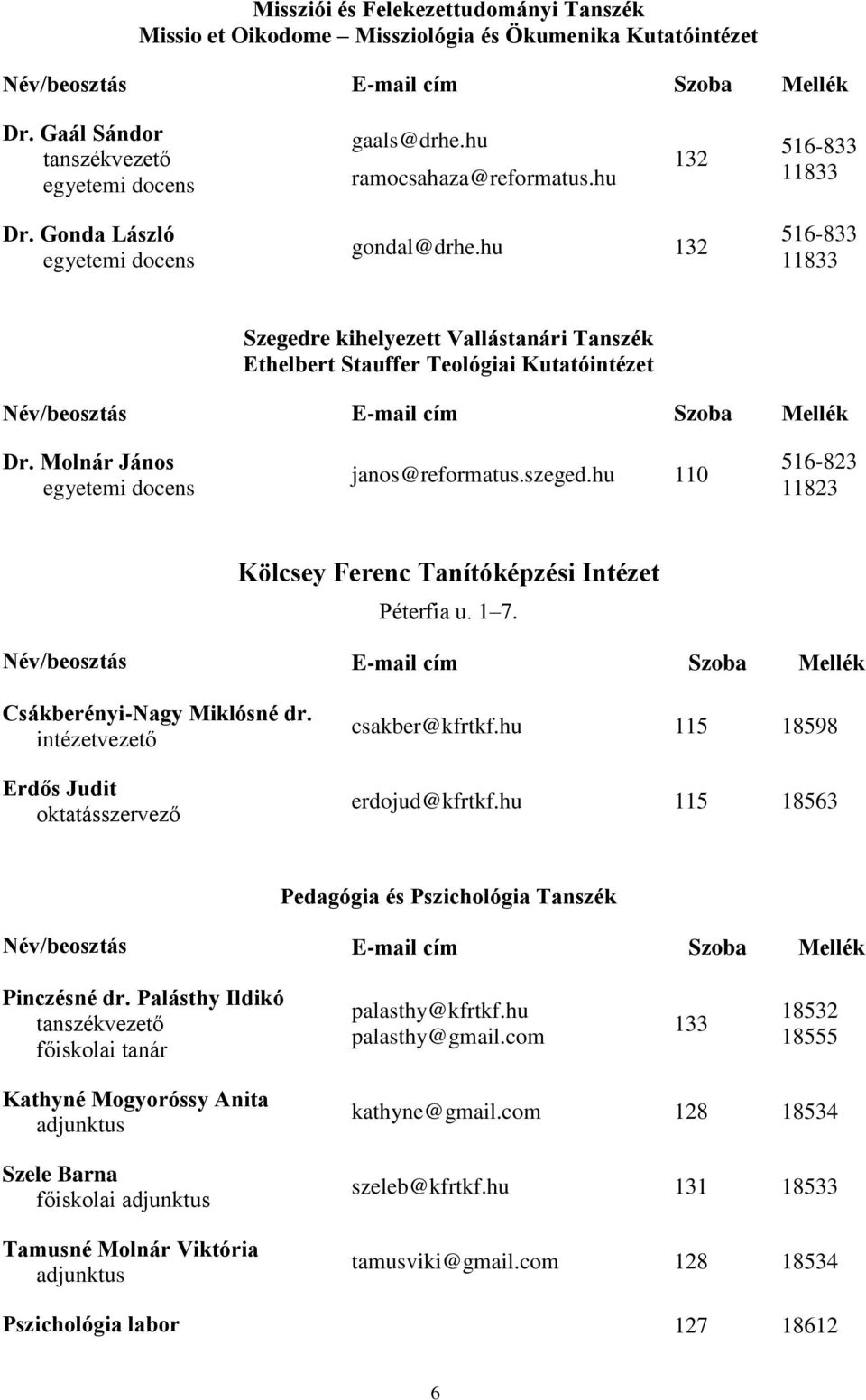 hu 110 516-823 11823 Kölcsey Ferenc Tanítóképzési Intézet Péterfia u. 1 7. Csákberényi-Nagy Miklósné dr. intézetvezető Erdős Judit oktatásszervező csakber@kfrtkf.hu 115 18598 erdojud@kfrtkf.