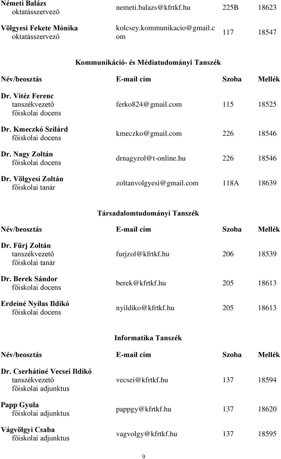 com 118A 18639 Társadalomtudományi Tanszék Dr. Fürj Zoltán főiskolai tanár Dr. Berek Sándor Erdeiné Nyilas Ildikó furjzol@kfrtkf.hu 206 18539 berek@kfrtkf.hu 205 18613 nyildiko@kfrtkf.