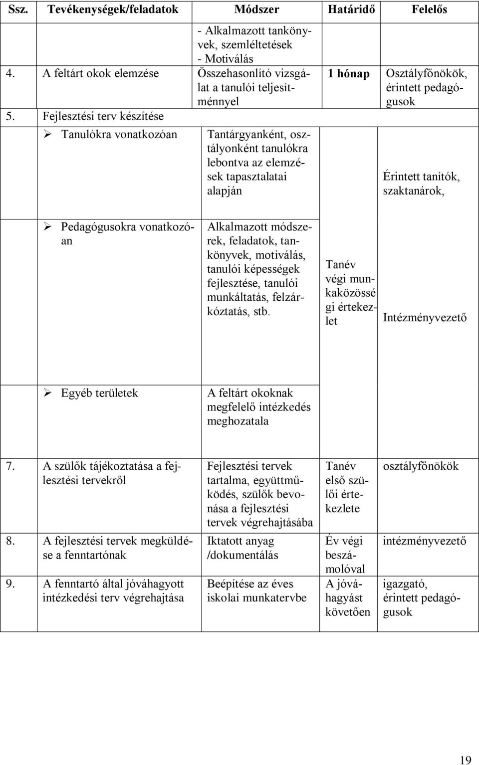 szaktanárok, Pedagógusokra vonatkozóan Alkalmazott módszerek, feladatok, tankönyvek, motiválás, tanulói képességek fejlesztése, tanulói munkáltatás, felzárkóztatás, stb.