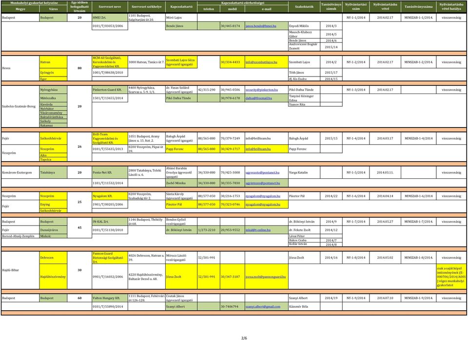 hu Enyedi Miklós 2014/3 Hatvan MCM-60 Szolgáltató, Kereskedelmi és Vagyonvédelmi Kft. 00 Hatvan, Tanács út 7.