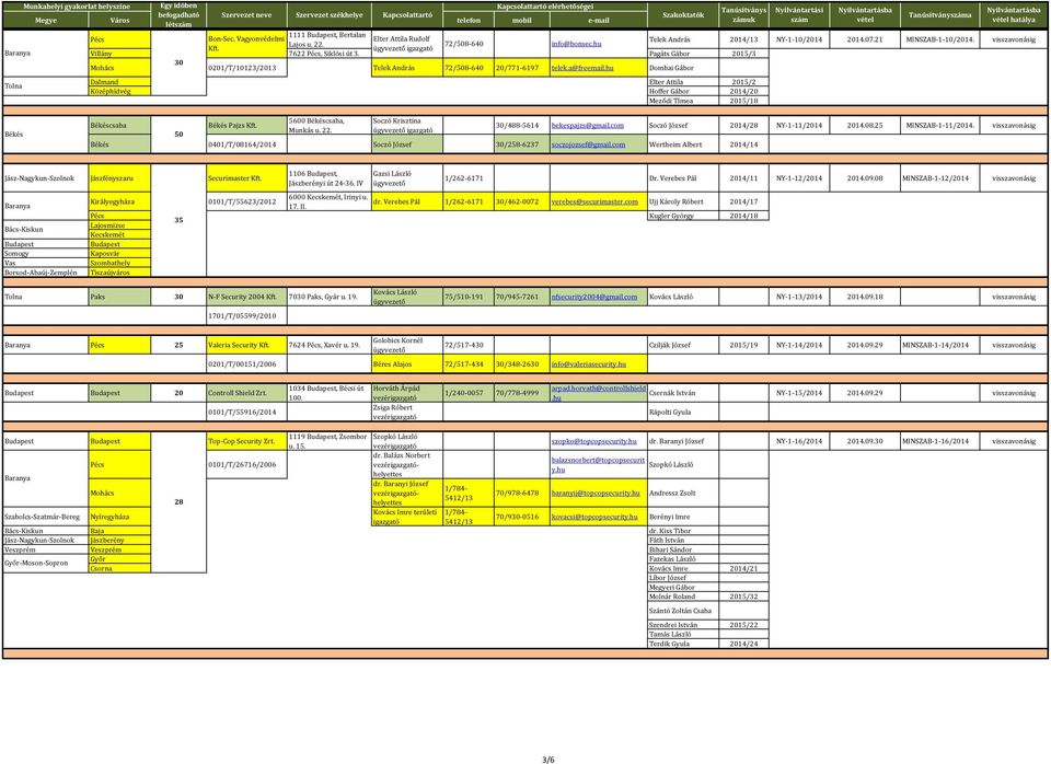 23 MINSZAB-1-1/2013 visszavonásig Villány Lajos 7622, sugárút Siklósi 79. út 3. Pagáts Gábor 2015/3 Mohács 0201/T/10123/2013 Telek András 72/508-640 20/771-6197 telek.a@freemail.