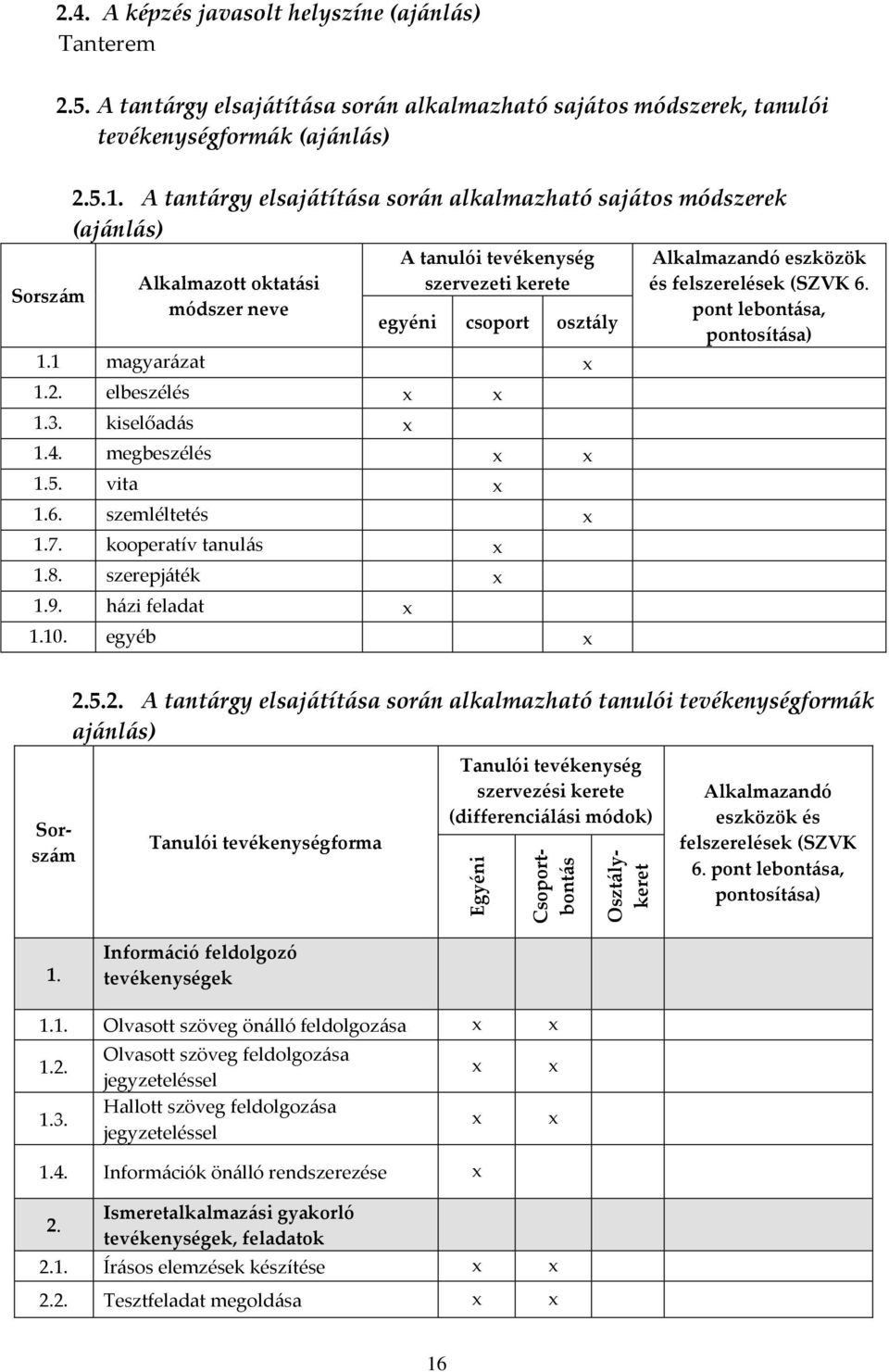 A tantárgy elsajátítása során alkalmazható sajátos módszerek (ajánlás) Alkalmazott oktatási módszer neve A tanulói tevékenység szervezeti kerete egyéni csoport osztály 1.1 magyarázat 1.2.