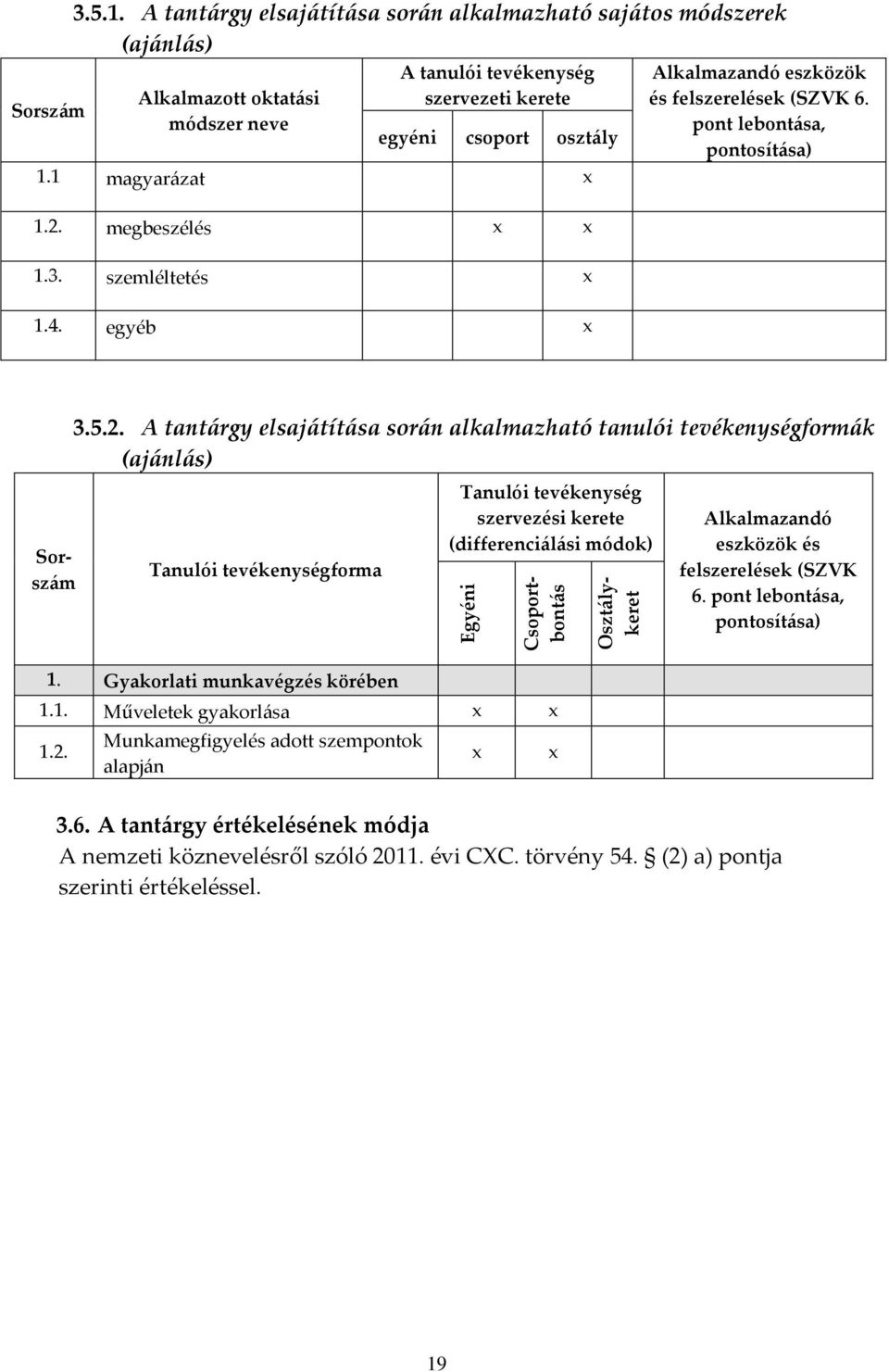 megbeszélés 1.3. szemléltetés 1.4. egyéb Alkalmazandó eszközök és felszerelések (SZVK 6. pont lebontása, pontosítása) 3.5.2.