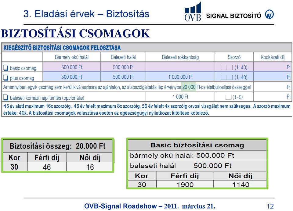 Biztosítás