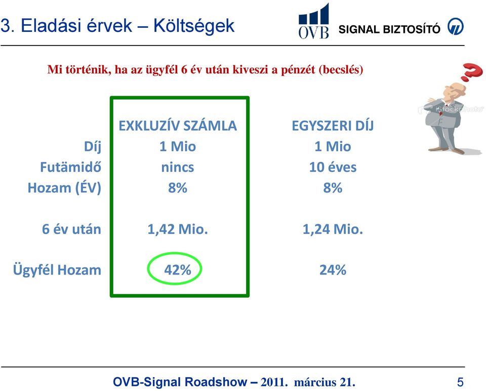 EGYSZERI DÍJ Díj 1 Mio 1 Mio Futämidő nincs 10 éves