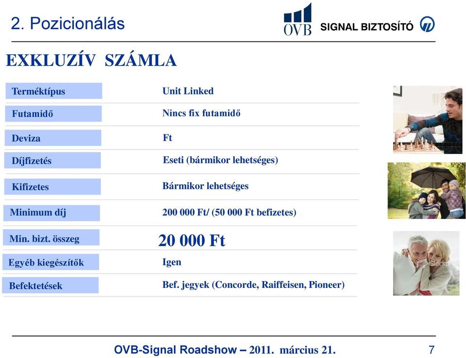 összeg Egyéb kiegészítők Befektetések Unit Linked Nincs fix futamidő Ft Eseti