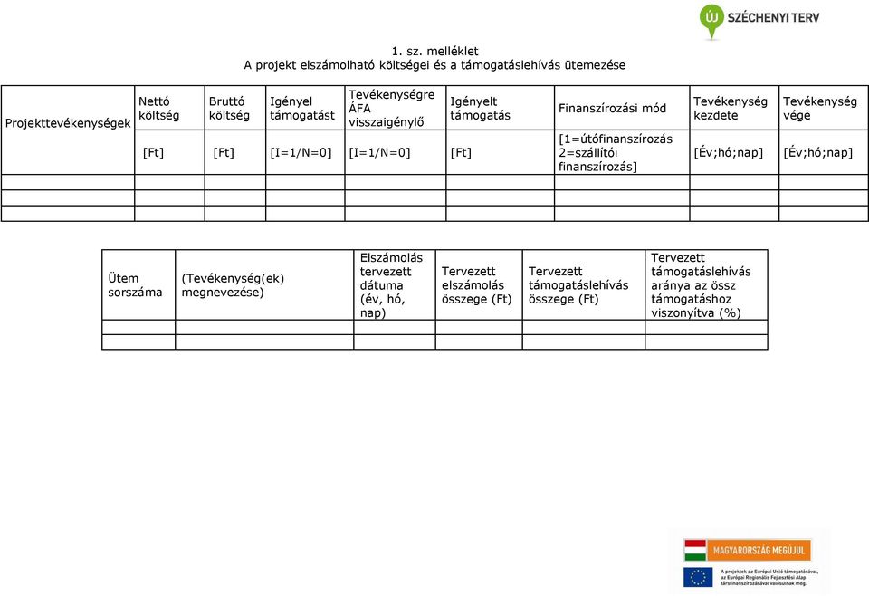 Tevékenységre ÁFA visszaigénylő [Ft] [Ft] [I=1/N=0] [I=1/N=0] [Ft] Igényelt támogatás Finanszírozási mód [1=útófinanszírozás 2=szállítói