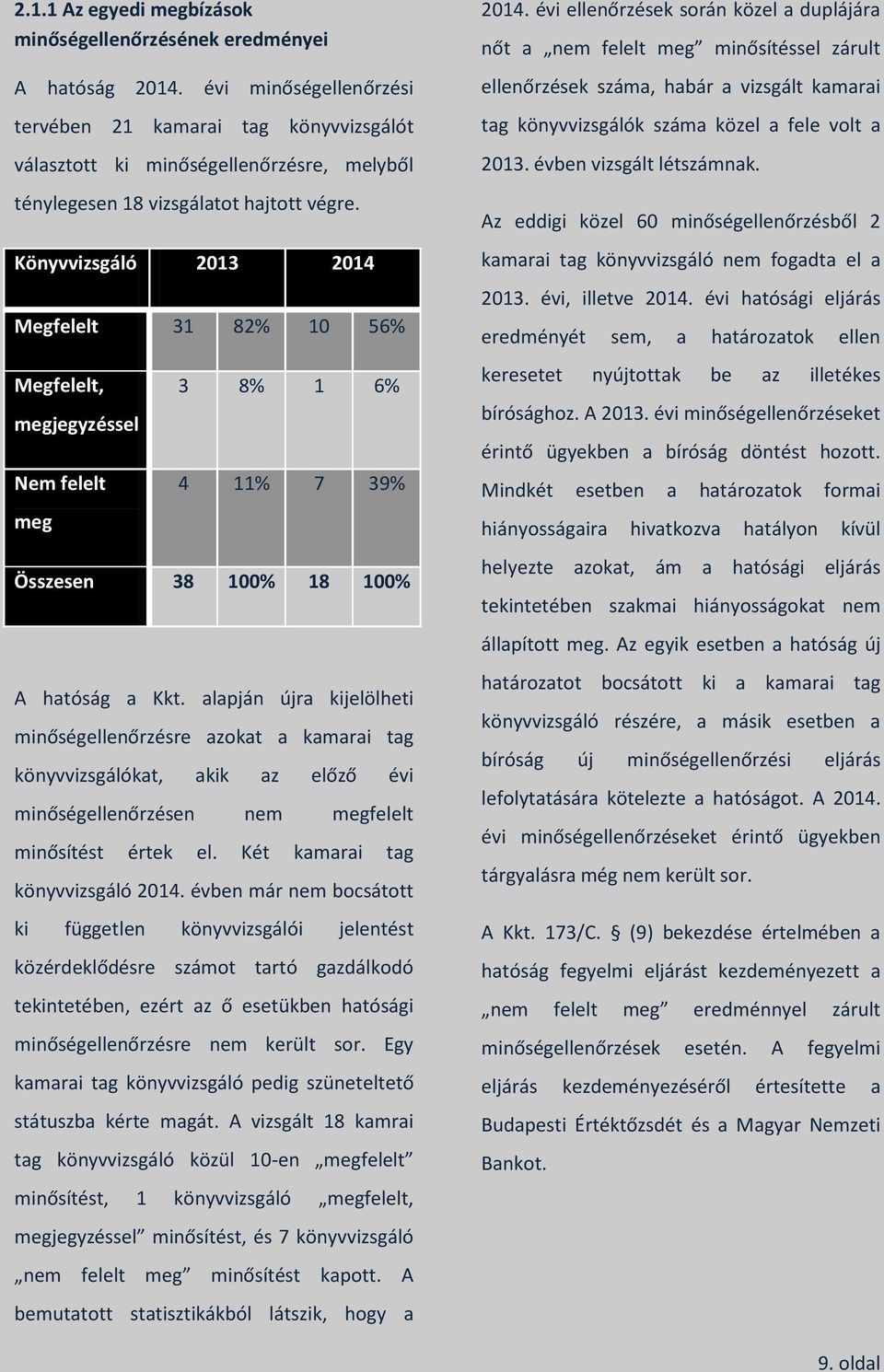 Könyvvizsgáló 2013 2014 Megfelelt 31 82% 10 56% Megfelelt, megjegyzéssel Nem felelt meg 3 8% 1 6% 4 11% 7 39% Összesen 38 100% 18 100% A hatóság a Kkt.