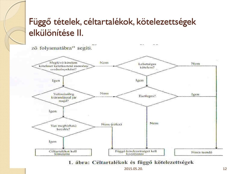 kötelezettségek