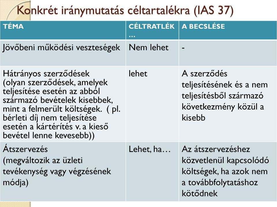 bérleti díj nem teljesítése esetén a kártérítés v.