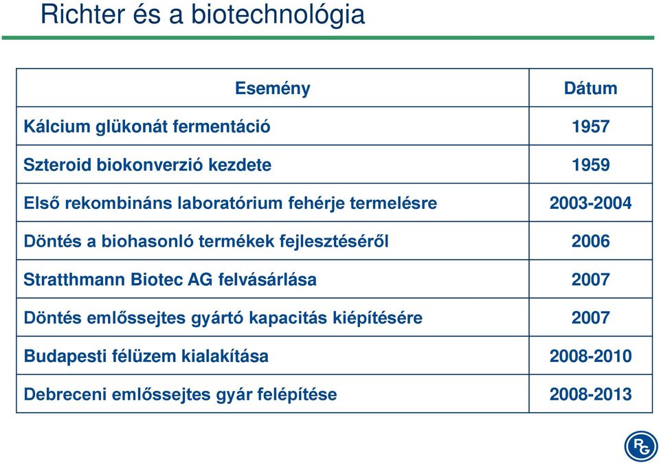 termékek fejlesztéséről 2006 Stratthmann Biotec AG felvásárlása 2007 Döntés emlőssejtes gyártó