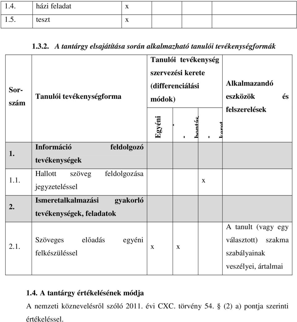 Csoport - bontás Osztály - keret Alkalmazandó eszközök felszerelések és 1. Információ tevékenységek feldolgozó 1.1. Hallott szöveg feldolgozása jegyzeteléssel x 2.