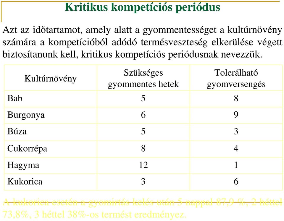 Bab Kultúrnövény Szükséges gyommentes hetek 5 Tolerálható gyomversengés 8 Burgonya Búza Cukorrépa Hagyma Kukorica 6