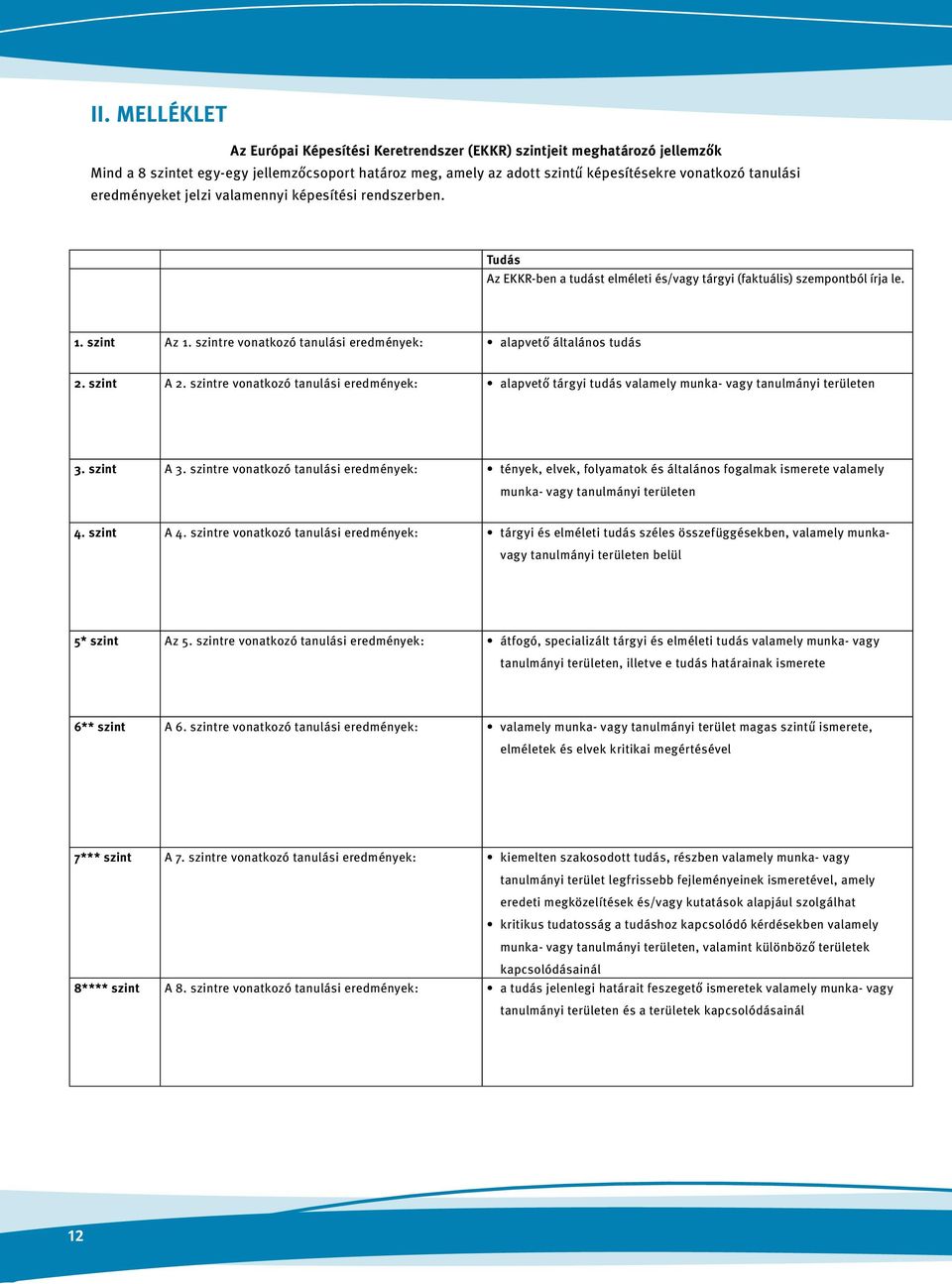 szintre vonatkozó tanulási eredmények: alapvető általános tudás 2. szint A 2. szintre vonatkozó tanulási eredmények: alapvető tárgyi tudás valamely munka- vagy tanulmányi területen 3. szint A 3.