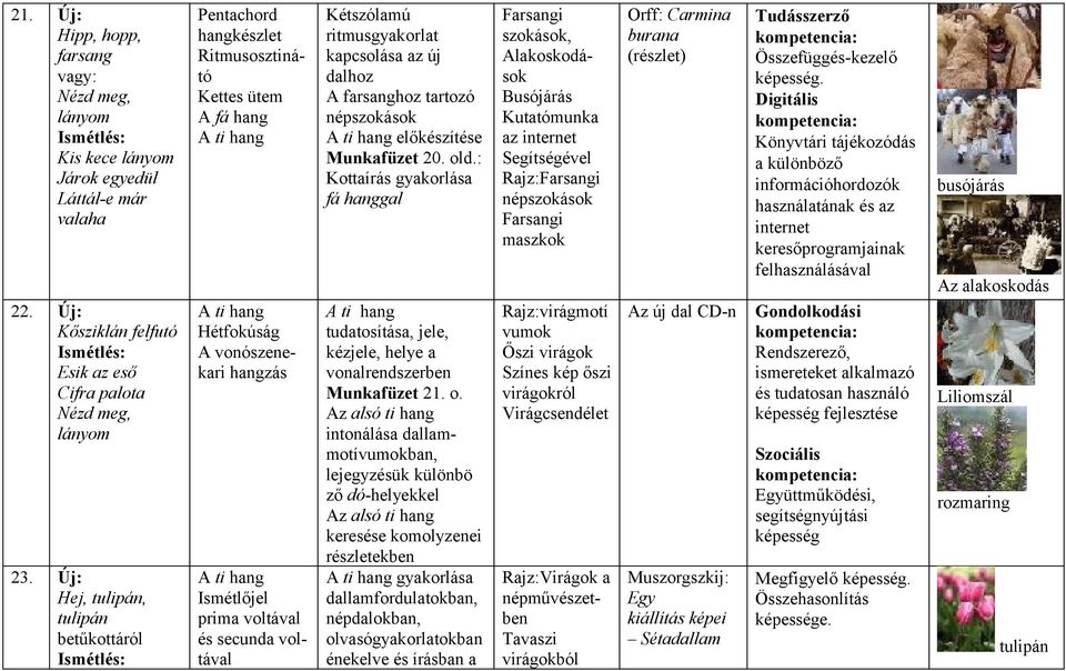 ritmusgyakorlat kapcsolása az új dalhoz A farsanghoz tartozó népszokások A ti hang előkészítése Munkafüzet 20. old.