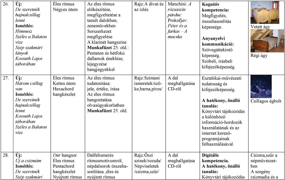 : Pentaton és hétfokú dallamok éneklése, lejegyzése hangjegyekkel Rajz:A divat és az ízlés Manchini: A rózsaszín párduc Prokofjev: Péter és a farkas A macska Kognitív Megfigyelés, összehasonlítás e.