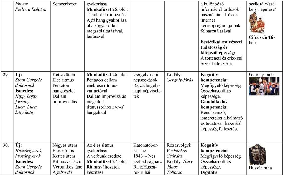 kifejező: A történeti és erkölcsi érzék fejlesztése. szélkirály/székely népmese/ Cifra szűr/bihar/ 29.