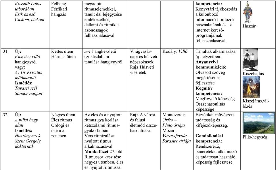 Új: Kicevice villő hangjegyről vagy: Az Úr Krisztus feltámadott Tavaszi szél Sándor napján 32.