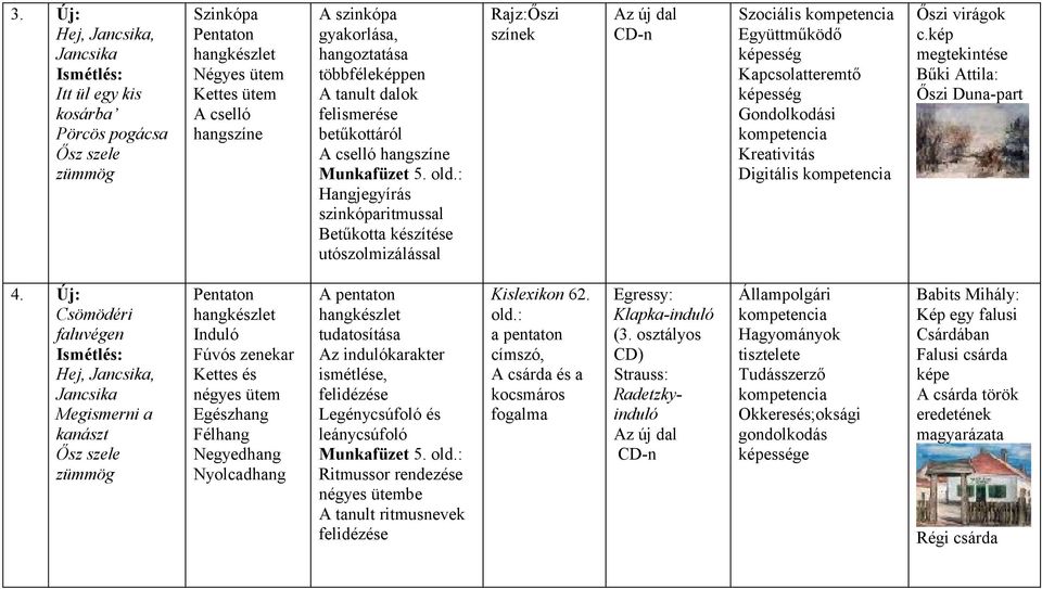 : Hangjegyírás szinkóparitmussal Betűkotta készítése utószolmizálással Rajz:Őszi színek Az új dal CD-n Szociális kompetencia Együttműködő Kapcsolatteremtő kompetencia Kreativitás Digitális