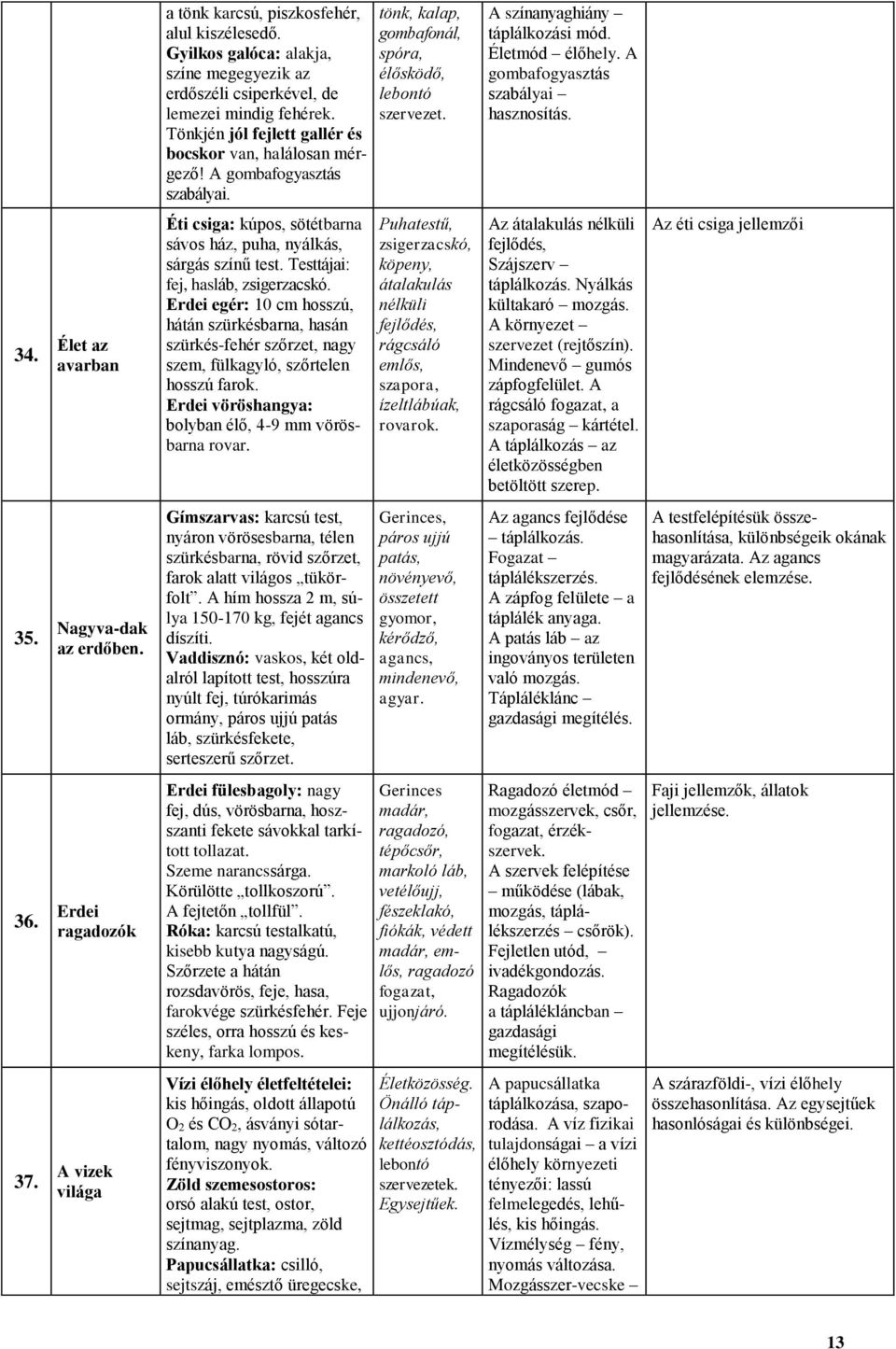 Éti csiga: kúpos, sötétbarna sávos ház, puha, nyálkás, sárgás színű test. Testtájai: fej, hasláb, zsigerzacskó.