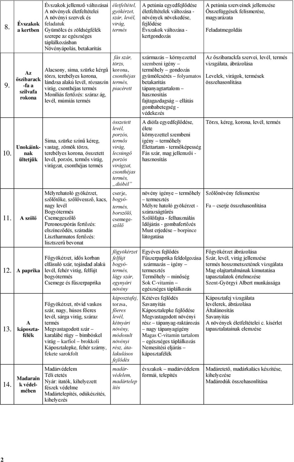 sima, szürke kérgű törzs, terebélyes korona, lándzsa alakú levél, rózsaszín virág, csonthéjas termés Moníliás fertőzés: száraz ág, levél, múmiás termés Sima, szürke színű kéreg, vastag, zömök törzs,