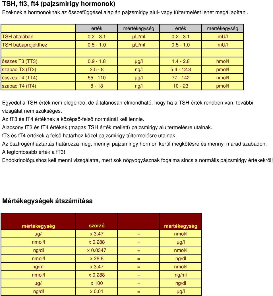 3 összes T4 (TT4) 55-110 µg/l 77-142 nmol/l szabad T4 (ft4) 8-18 ng/l 10-23 Egyedül a TSH érték nem elegendö, de általánosan elmondható, hogy ha a TSH érték rendben van, további vizsgálat nem