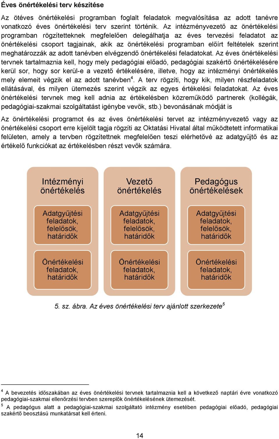 szerint meghatározzák az adott tanévben elvégzendő önértékelési feladatokat.