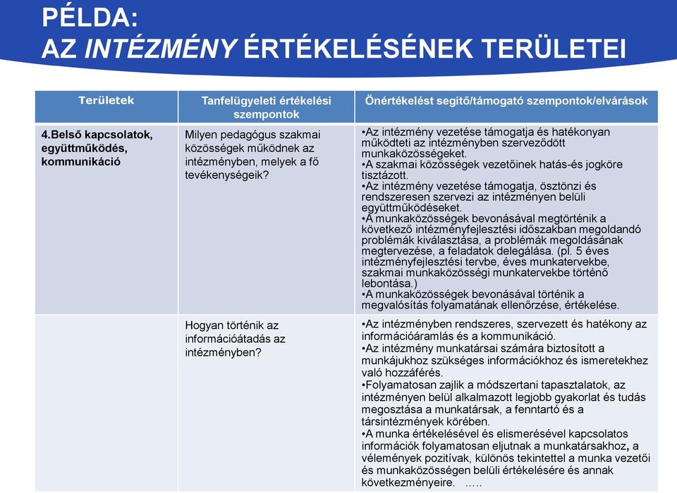 MAURIS ULTRICES ELIT VITAE METUS PELLENTESQUE Mauris ultrices elit vitae metus pellentesque, sit amet Hogyan történik az információátadás az intézményben?