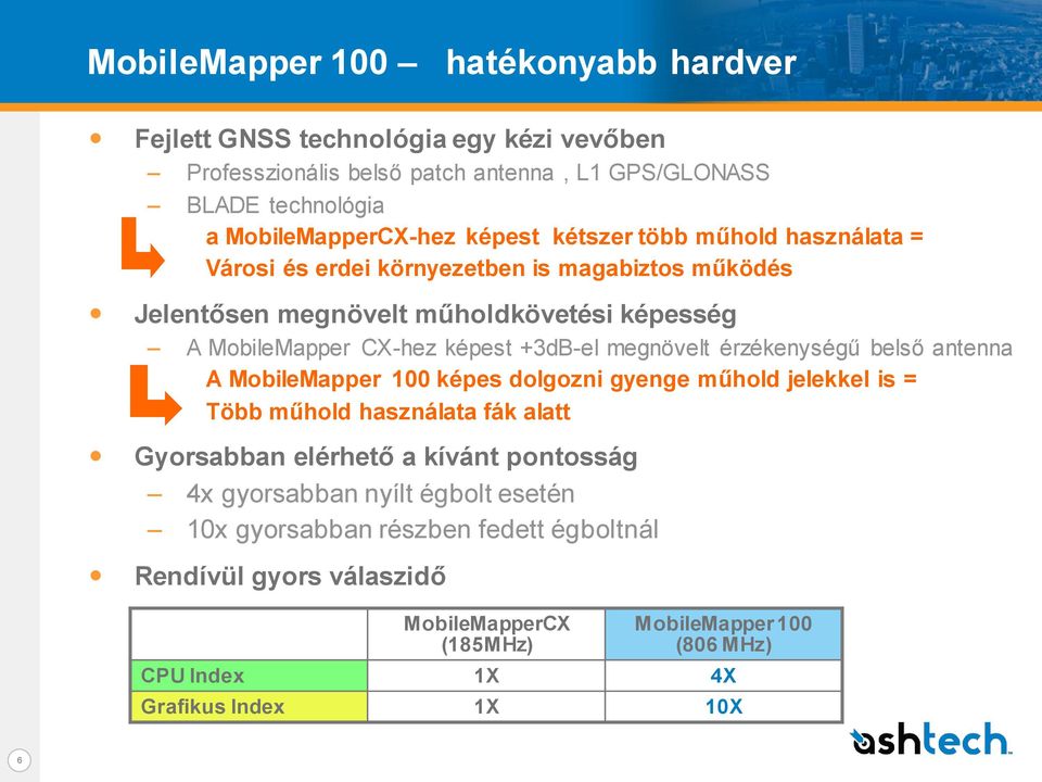 megnövelt érzékenységű belső antenna A MobileMapper 100 képes dolgozni gyenge műhold jelekkel is = Több műhold használata fák alatt Gyorsabban elérhető a kívánt pontosság 4x