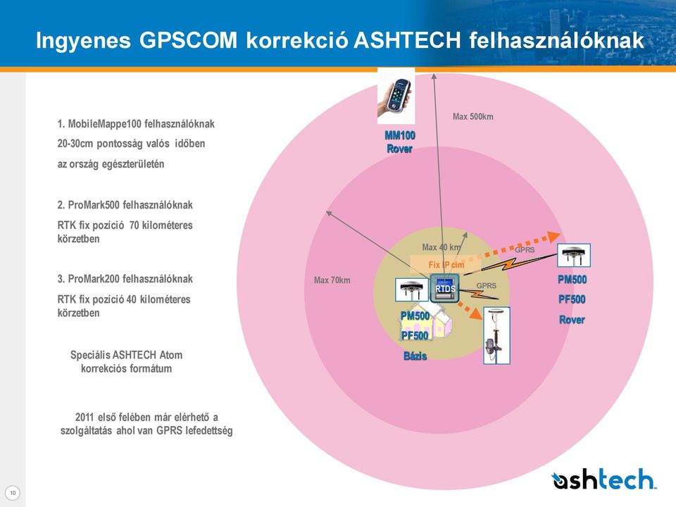 ProMark500 felhasználóknak RTK fix pozíció 70 kilométeres körzetben Max 40 km GPRS 3.