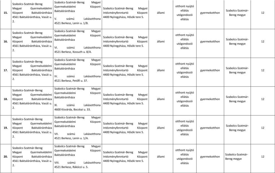 Bereg Baktalórántháza 4561 Baktalórántháza, Vasút u. Bereg Gyermekvédelmi Baktalórántháza IV. számú Lakásotthona 4521 Berkesz, Petőfi u. 37. Bereg Intézményfenntartó 18.