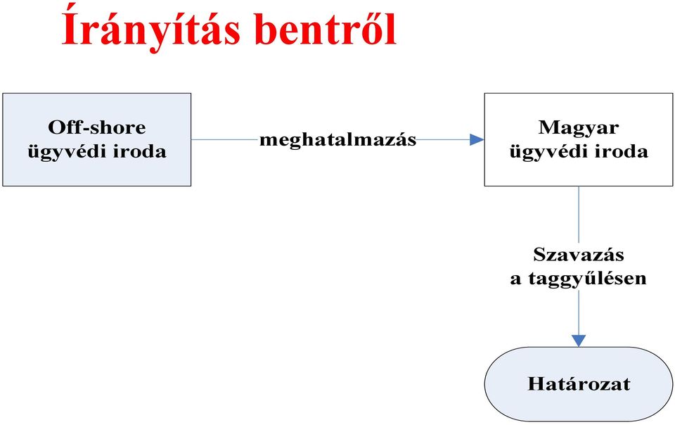 Magyar ügyvédi iroda