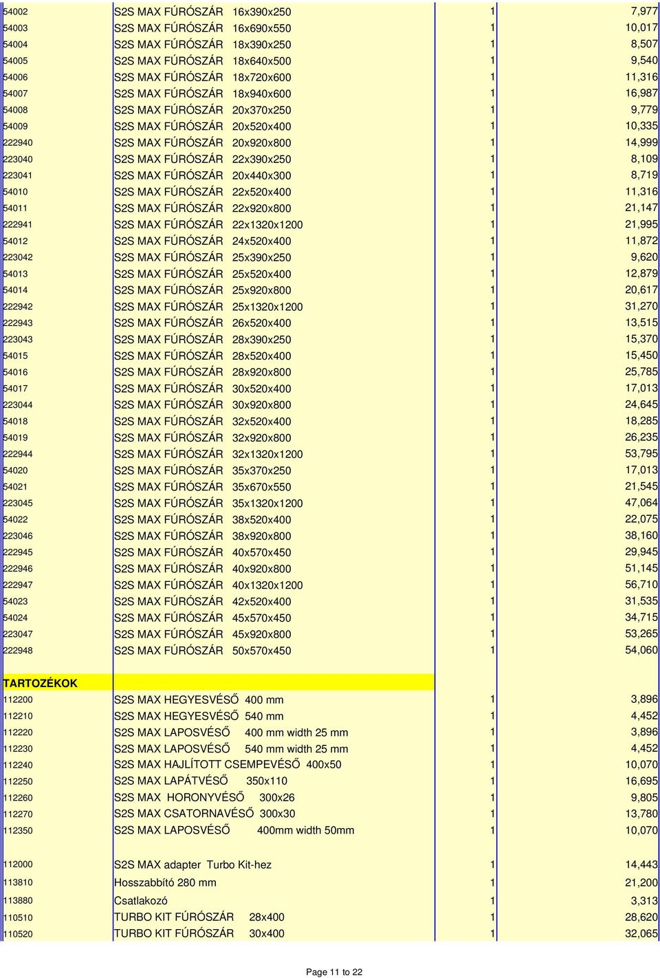 S2S MAX FÚRÓSZÁR 22x390x250 1 8,109 223041 S2S MAX FÚRÓSZÁR 20x440x300 1 8,719 54010 S2S MAX FÚRÓSZÁR 22x520x400 1 11,316 54011 S2S MAX FÚRÓSZÁR 22x920x800 1 21,147 222941 S2S MAX FÚRÓSZÁR