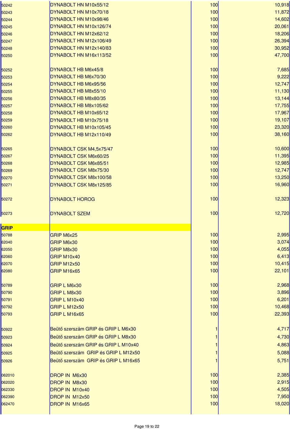 DYNABOLT HB M6x95/56 100 12,747 50255 DYNABOLT HB M8x55/10 100 11,130 50256 DYNABOLT HB M8x80/35 100 13,144 50257 DYNABOLT HB M8x105/62 100 17,755 50258 DYNABOLT HB M10x65/12 100 17,967 50259