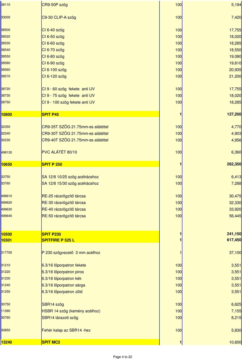 38750 CI 9 100 szög fekete anti UV 100 18,285 10800 SPIT P45 1 127,200 32350 CR9 35T SZÖG 21.75mm es alátéttel 100 4,770 32240 CR9 30T SZÖG 21.75mm es alátéttel 100 4,903 32230 CR9 40T SZÖG 21.