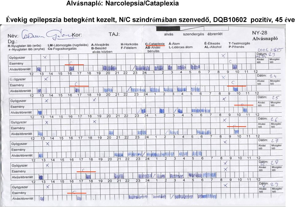 epilepszia betegként kezelt,