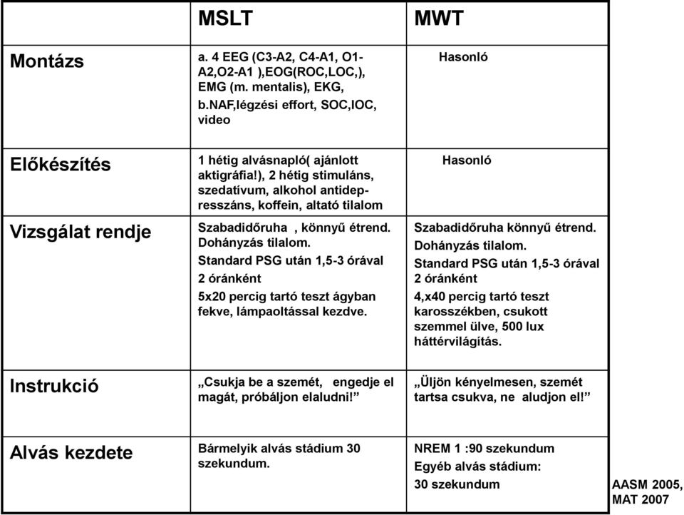 ), 2 hétig stimuláns, szedatívum, alkohol antidepresszáns, koffein, altató tilalom Szabadidőruha, könnyű étrend. Dohányzás tilalom.