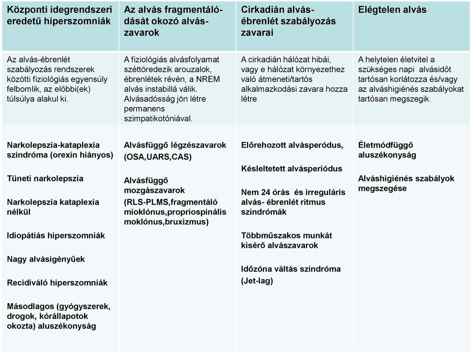 Alvásadósság jön létre permanens szimpatikotóniával.