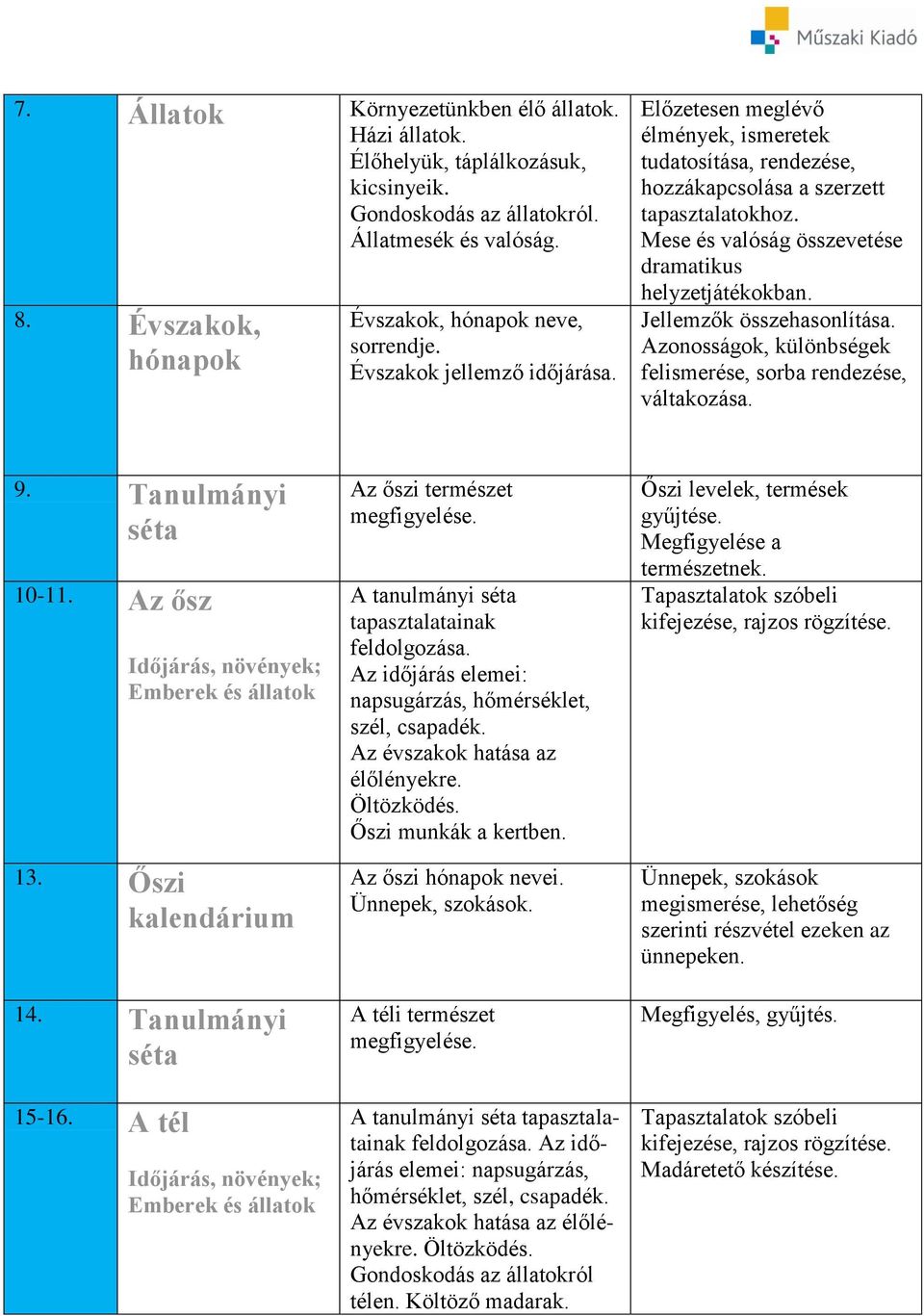 Jellemzők összehasonlítása. Azonosságok, különbségek felismerése, sorba rendezése, váltakozása. 9. Tanulmányi 10-11. Az ősz 13. Őszi 14. Tanulmányi 15-16. A tél Az őszi természet megfigyelése.