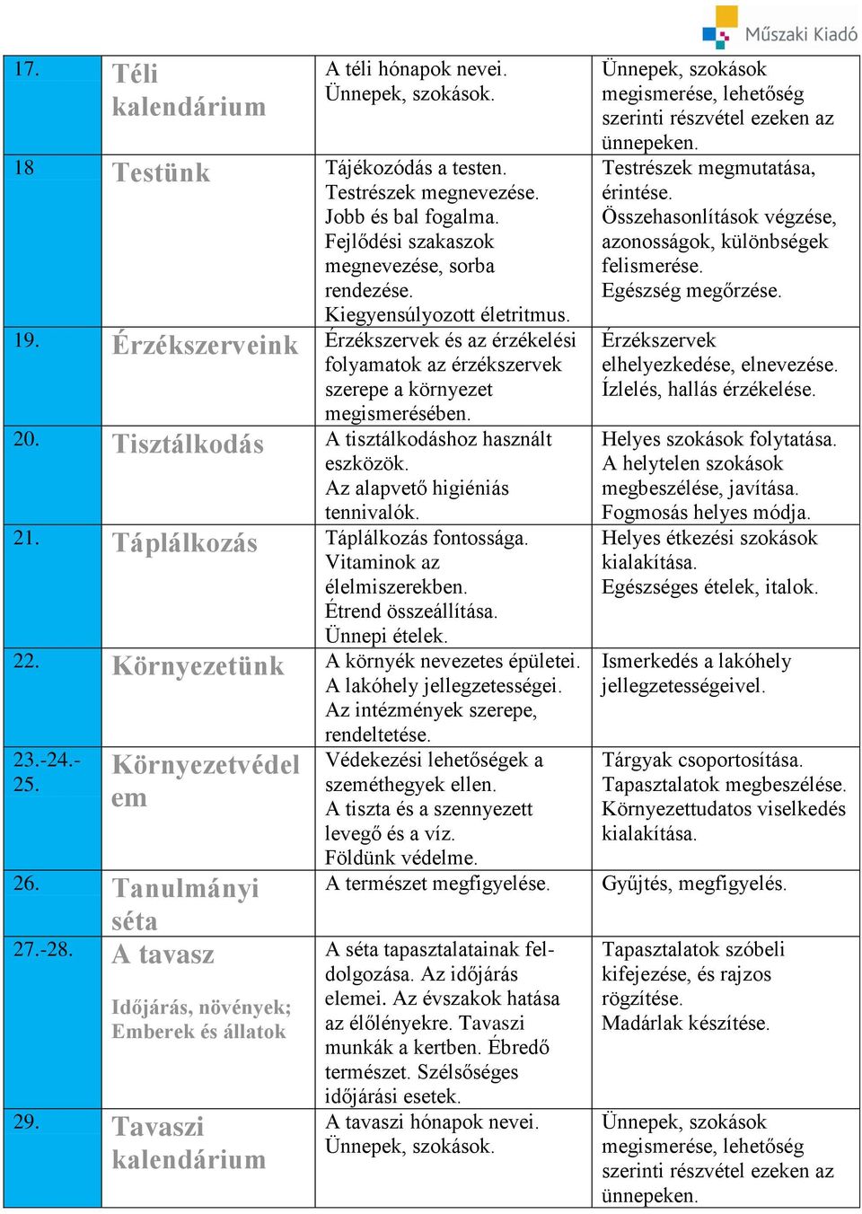 Táplálkozás Táplálkozás fontossága. Vitaminok az élelmiszerekben. Étrend összeállítása. Ünnepi ételek. 22. Környezetünk A környék nevezetes épületei. A lakóhely jellegzetességei.