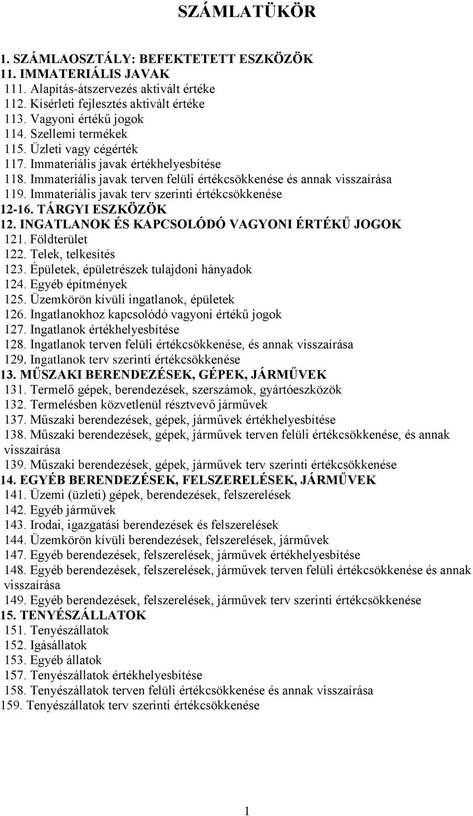 Immateriális javak terv szerinti értékcsökkenése 12-16. TÁRGYI ESZKÖZÖK 12. INGATLANOK ÉS KAPCSOLÓDÓ VAGYONI ÉRTÉKŰ JOGOK 121. Földterület 122. Telek, telkesítés 123.