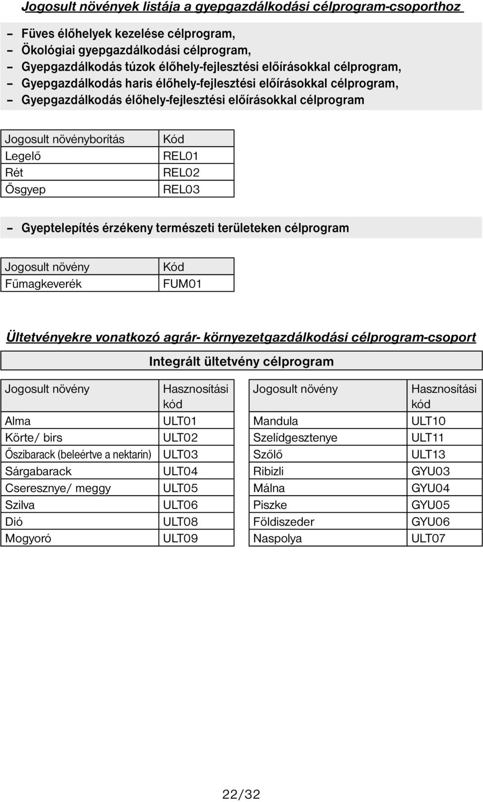 területeken célprogram Fűmagkeverék Kód FUM01 Ültetvényekre vonatkozó agrár- környezetgazdálkodási célprogram-csoport Integrált ültetvény célprogram Alma Körte/ birs Őszibarack (beleértve a nektarin)